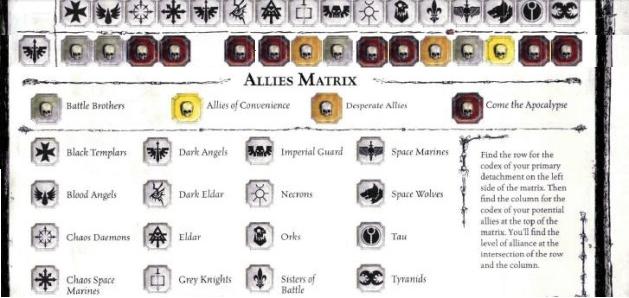 Dark Angels Allies Chart Dark Angels Allies Chart Gallery Dakkadakka